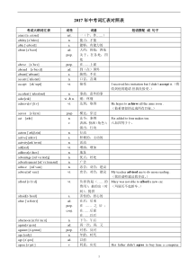 2017年中考英语1600词汇对照表-(带音标)汇总