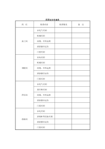 89厨房安全检查表