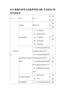 2016普通外科学主治医师考试大纲-专业知识相关专业知识