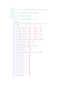 测试数据SQL