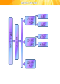 2.4 水循环和洋流 课件(湘教版必修1)资料