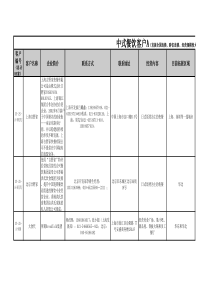 A1全国连锁中式餐饮客户(近