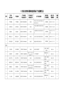 1月份全省部分媒体违法药品广告监测汇总