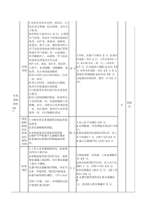 医院质量安全指标