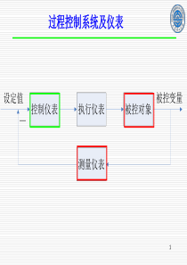 第4章 过程控制仪表