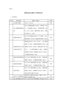 1．转换为非处方药的57种药品名单-云南省药师信息网