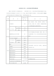 合肥市职工生育、计划生育医疗费用结算标准