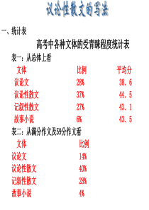 10议论性散文写法