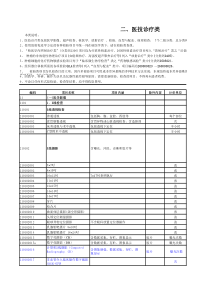 安徽医技类收费标准