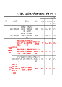 粤价函【2011】742号文