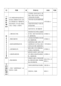 山东省综合医院评价标准实施细则