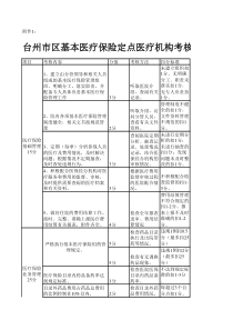 台州市区基本医疗保险定点医疗机构考核标准