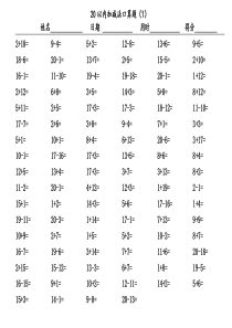 学前20以内加减法口算题(A4直接打印,每页100道)