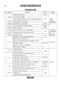 市级注册医疗机构监督检查基本标准
