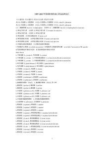 1987~2003年我国批准的进口药品品种总汇