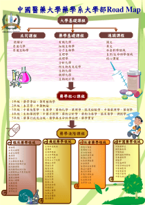 1年级药学导论