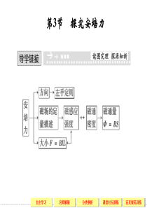 探究安培力 同步课件(粤教版选修3-1)