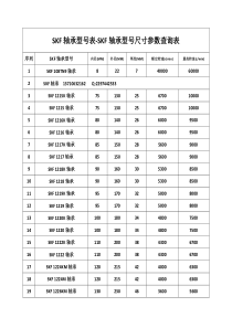 SKF轴承型号表-SKF轴承型号尺寸参数查询