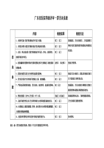 广东省三级医院评审标准与评价细则