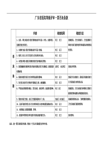 广东省医院评审标准与评价细则(二级综合医院)