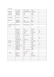 PTA企业产能截止2016年1月