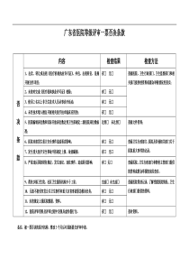 广东省医院评审标准与评价细则(终稿)