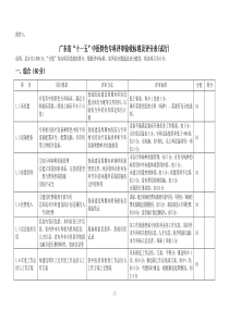 广东省十一五中医特色专科评审验收标准及评分表(试行...