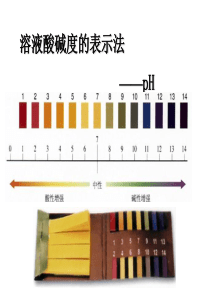 酸碱度PH