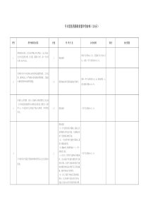 手术室医院感染质量评价标准