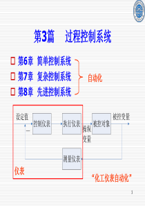 第6章 简单控制系统