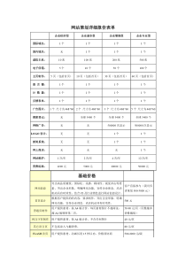 网站策划详细报价表单