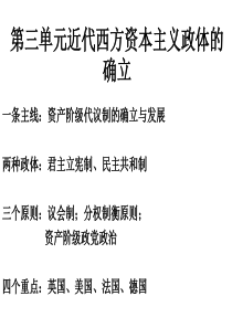 岳麓版历史必修一第三单元