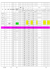 Cycle-time报表