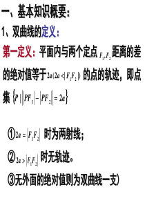 高二数学双曲线课件