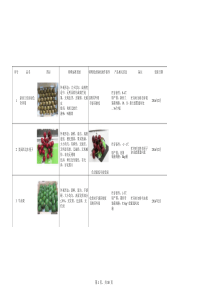 水果验收标准