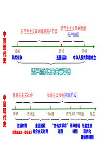 八年级下册历史第8课伟大的历史转折课件