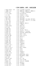 水浒传108将绰号名称、排名及武器