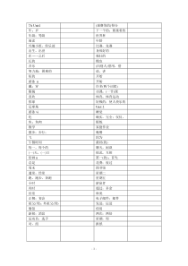 译林版牛津英语7A--9B四会单词