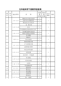 五年级科学下册进度表