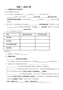 高中生物选修三专题三胚胎工程知识点填空和答案