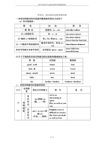 初中形容词与副词的比较级最高级