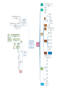 六年级科学下册第一二单元思维导图