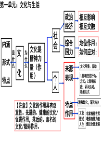 《文化生活》各单元知识结构图