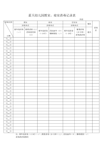 蓝天幼儿园教室寝室消毒记录表