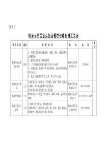 杨凌示范区定点饭店餐饮价格标准汇总表