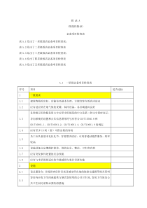 《旅游饭店星级的划分与评定》必备项目检查表(37P)