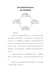 教学过程管理考核实施办法