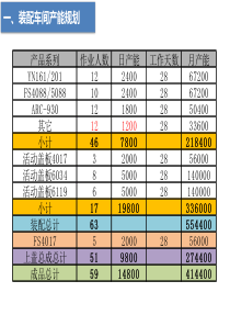 装配车间整体规划