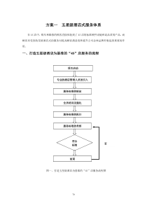 201方案五星级酒店式服务体系（DOC31页）