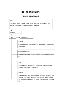 儿科临床常见危重症患者抢救流程